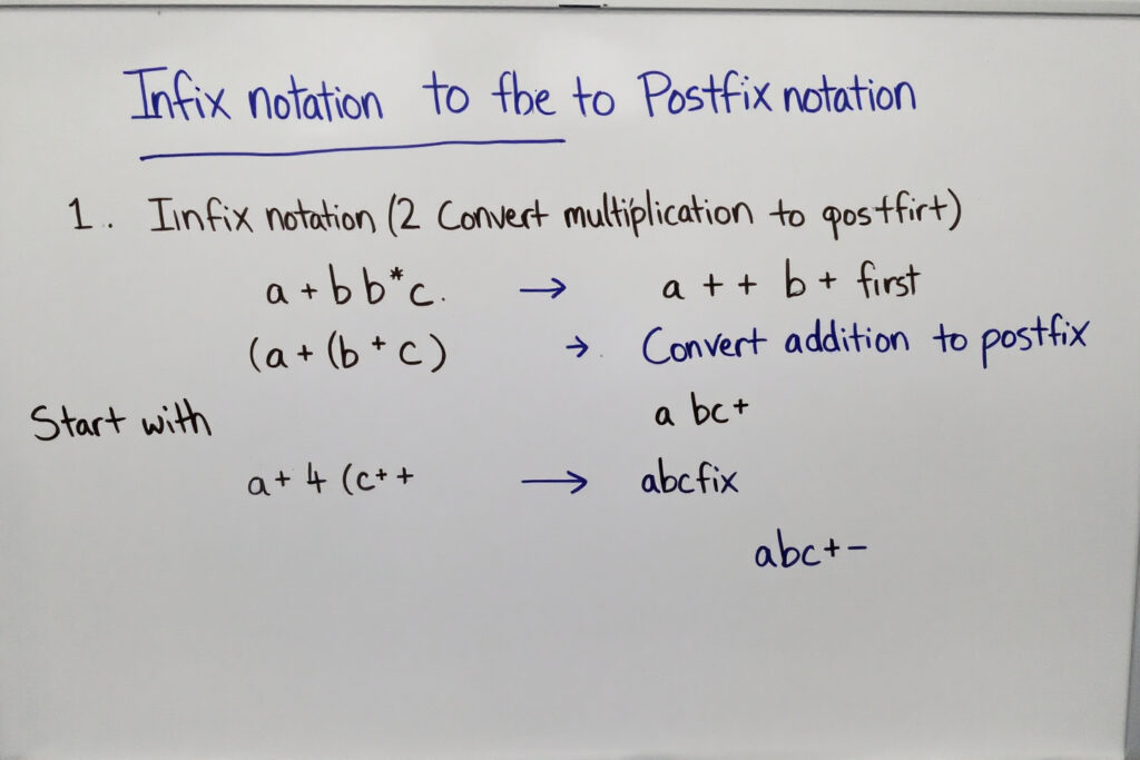 An educational infographic explaining Infix to Postfix Conversion in data structures, featuring: Step-by-Step Algorithm: Stack-based conversion process with operator precedence rules (PEMDAS/BODMAS) Example Conversion: Color-coded transformation of '(A+B)C' to 'AB+C' Visual Stack Operations: Push/pop animations for operators and operands Applications: Compiler design and calculator logic with comparison to prefix notation.
