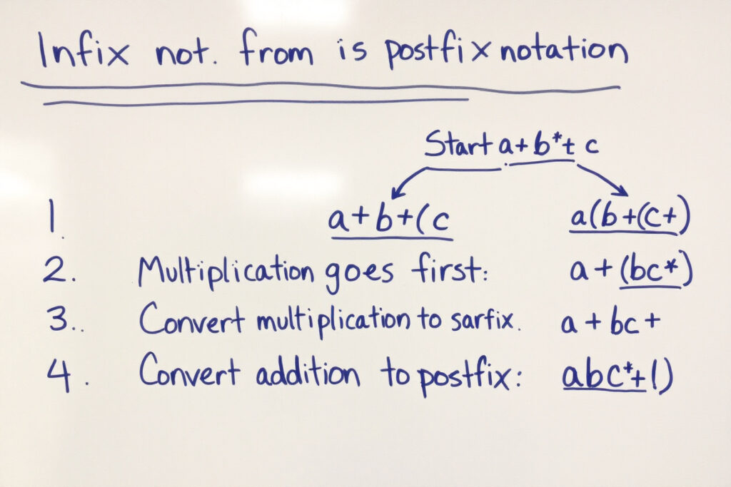 An educational infographic on Infix to Postfix Conversion featuring: Step-by-Step Algorithm: Stack-based conversion process with operator precedence rules (PEMDAS/BODMAS) Example Walkthrough: Color-coded transformation of (A+B)C → AB+C Stack Visualizations: Snapshots of stack operations (push/pop) during conversion Applications: Compiler design and calculator logic with comparison to prefix notation.