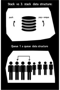 Understanding Stacks And Queues: LIFO Vs FIFO With Examples