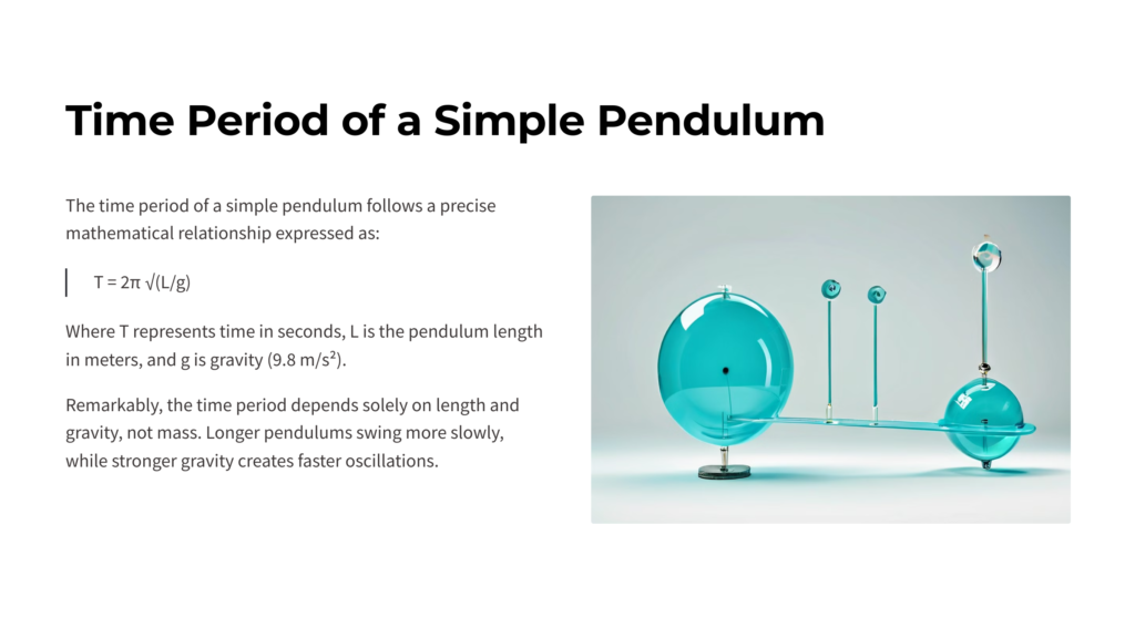 A scientific diagram titled "Time Period of a Simple Pendulum" featuring the formula: T = 2 π ( L / g ) T=2π (L/g) ​