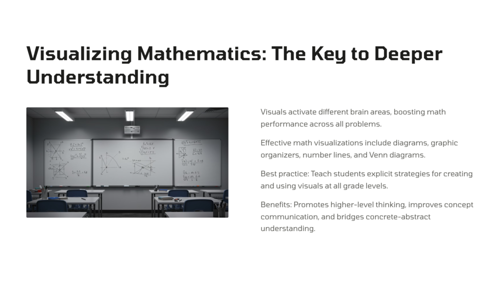 Grade Vi math solutions 1 An educational infographic titled 'Visualizing Mathematics: The Key to Deeper Understanding